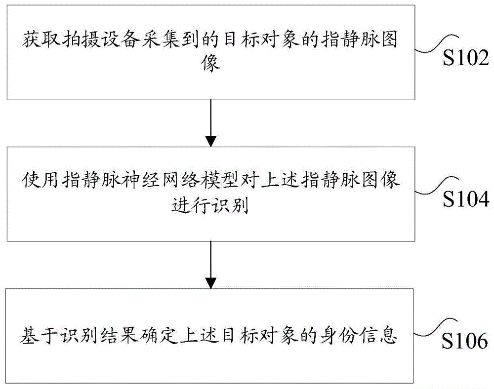 身份识别方法及装置与流程