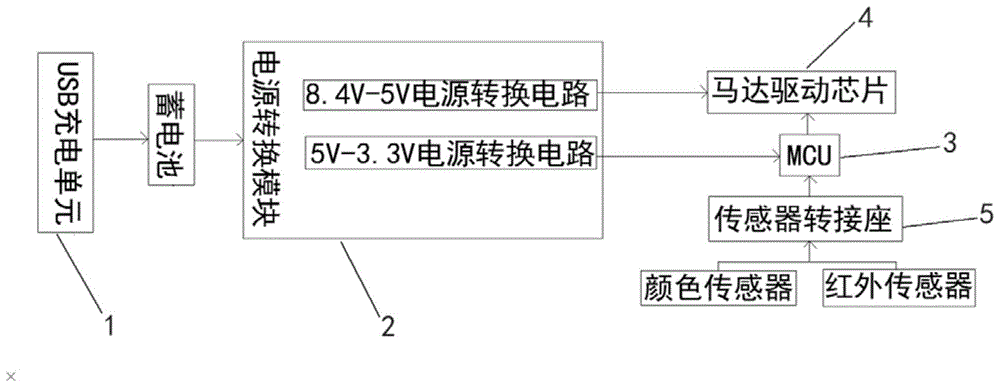 一种多功能教育机器人的控制电路的制作方法