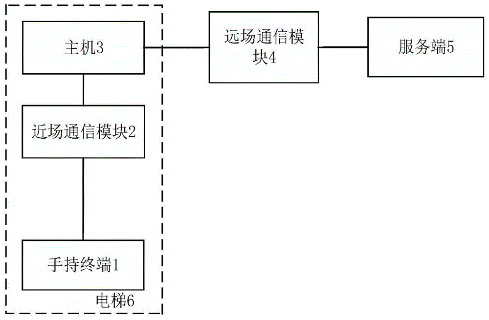 一种基于区块链的电梯巡检监测系统和方法与流程