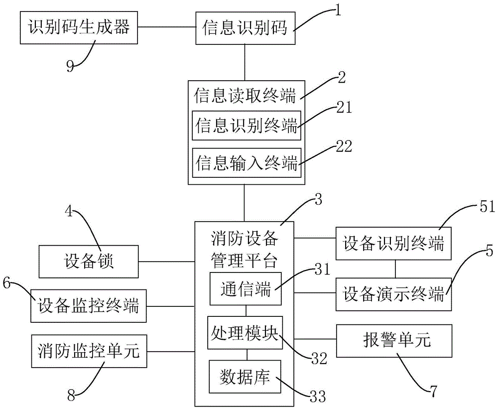 一种基于二维码的消防设备管理系统的制作方法