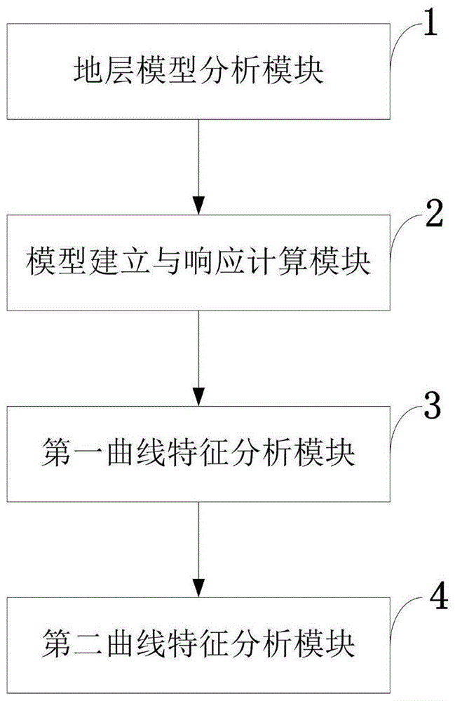 阵列感应测井曲线环境影响规律的信息处理系统及方法与流程