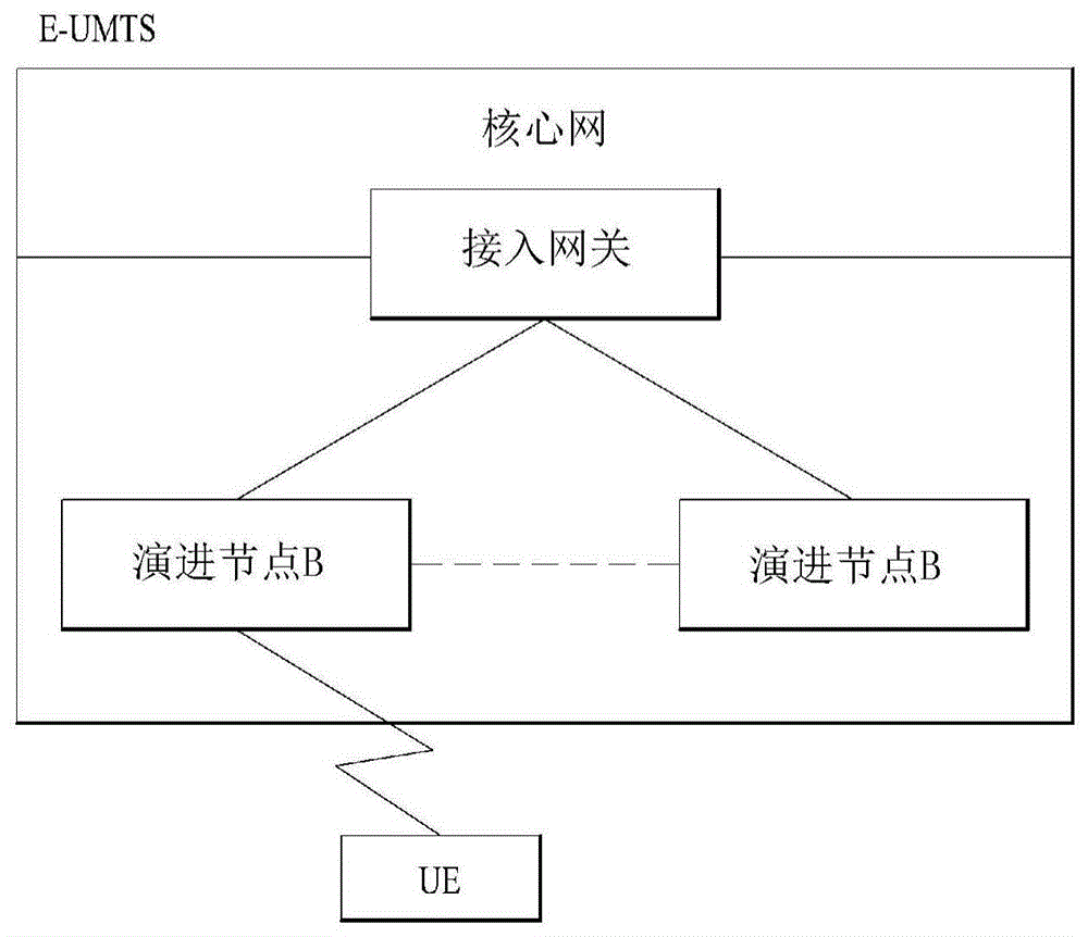 无线通信系统中基于LTE和NR的信号发送或接收方法和设备与流程