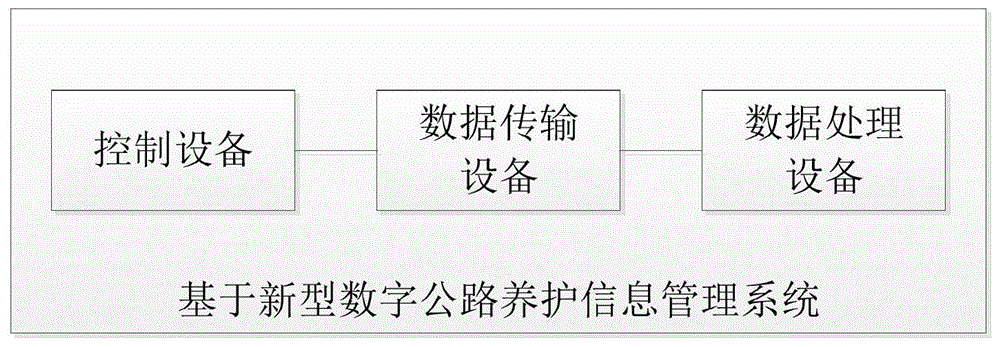 基于新型数字公路养护信息管理系统与装置的制作方法