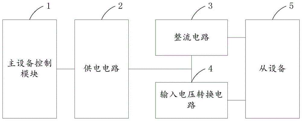 基于电源线的单项通信装置的制作方法