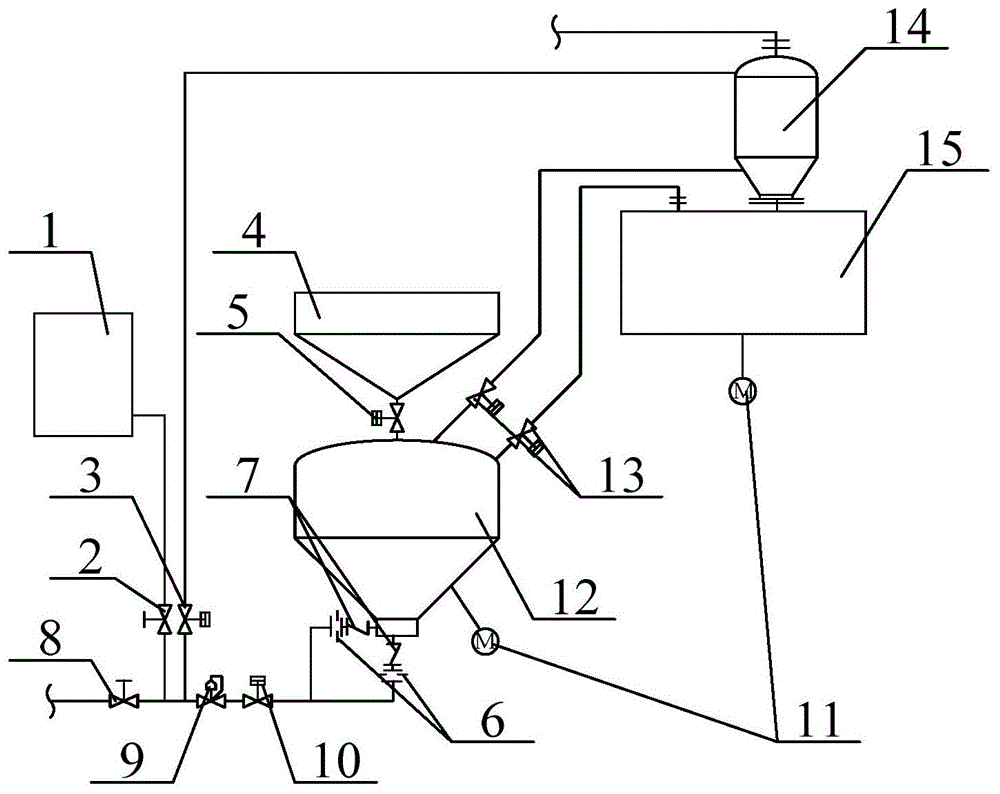 一种316l正压气力输送系统的制作方法