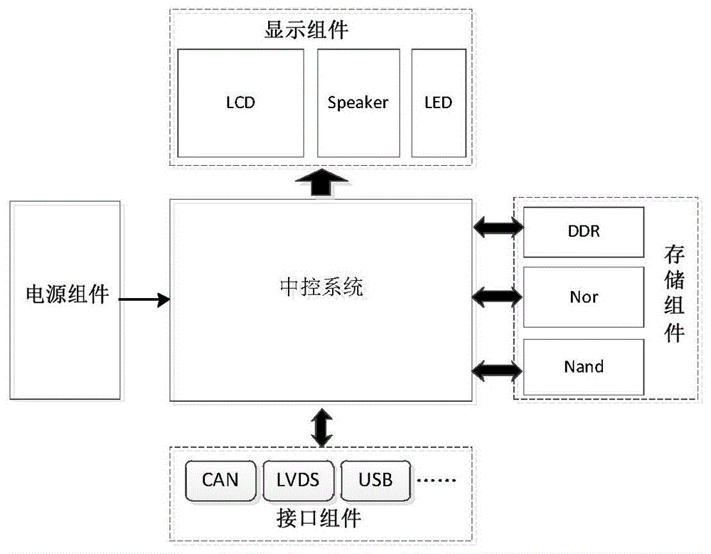 车辆状态数据保存方法、保存装置、车载仪表系统及车辆与流程