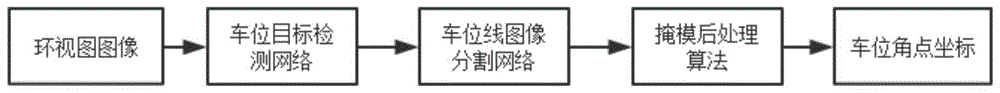 一种基于深度学习的车位检测方法与流程