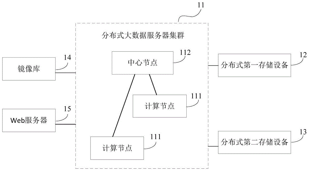 分布式预测的方法、装置、系统、电子设备及存储介质与流程