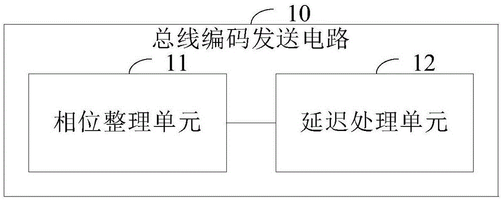 总线编码发送电路和方法、总线传输系统与流程