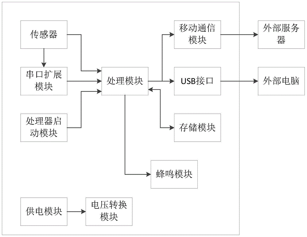 一种移动式环境监测装置的制作方法