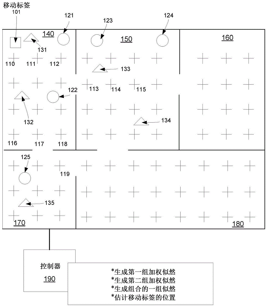 移动标签感测和位置估计的制作方法