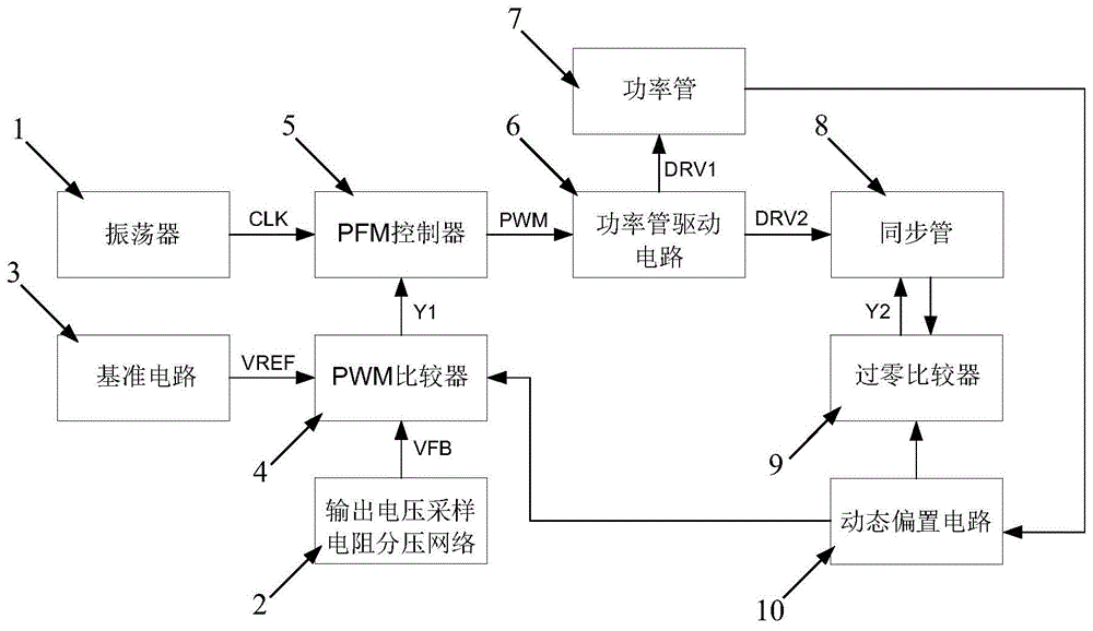 一种DC-DC电路的制作方法