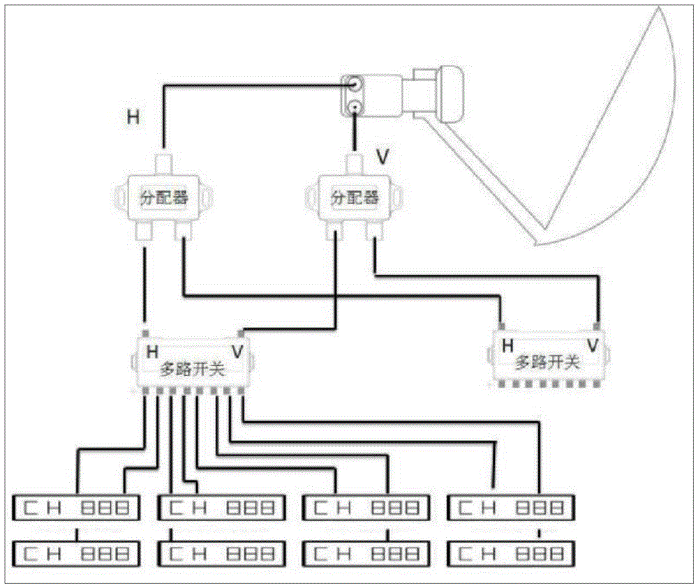 一种KU双本振扩展式宽频带双输出降频器的制作方法