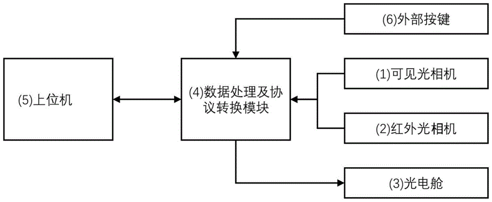 基于光电舱的扫描式红外体温检测装置及方法与流程