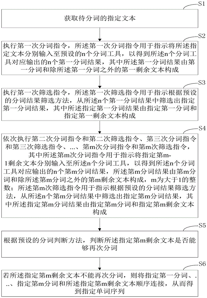 基于分词的单词序列获取方法、装置和计算机设备与流程