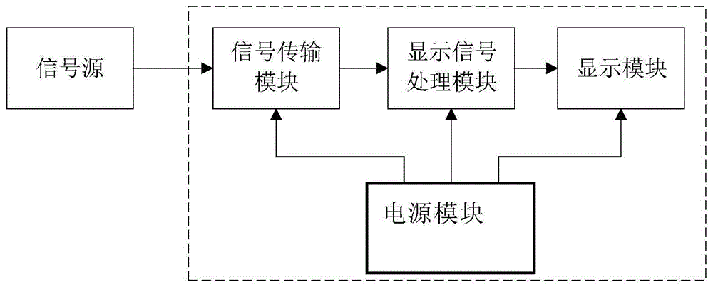 便携式医疗影像显示装置的制作方法