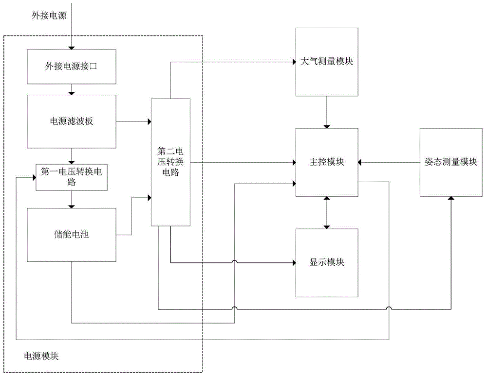 一体化备份飞行显示器的制作方法