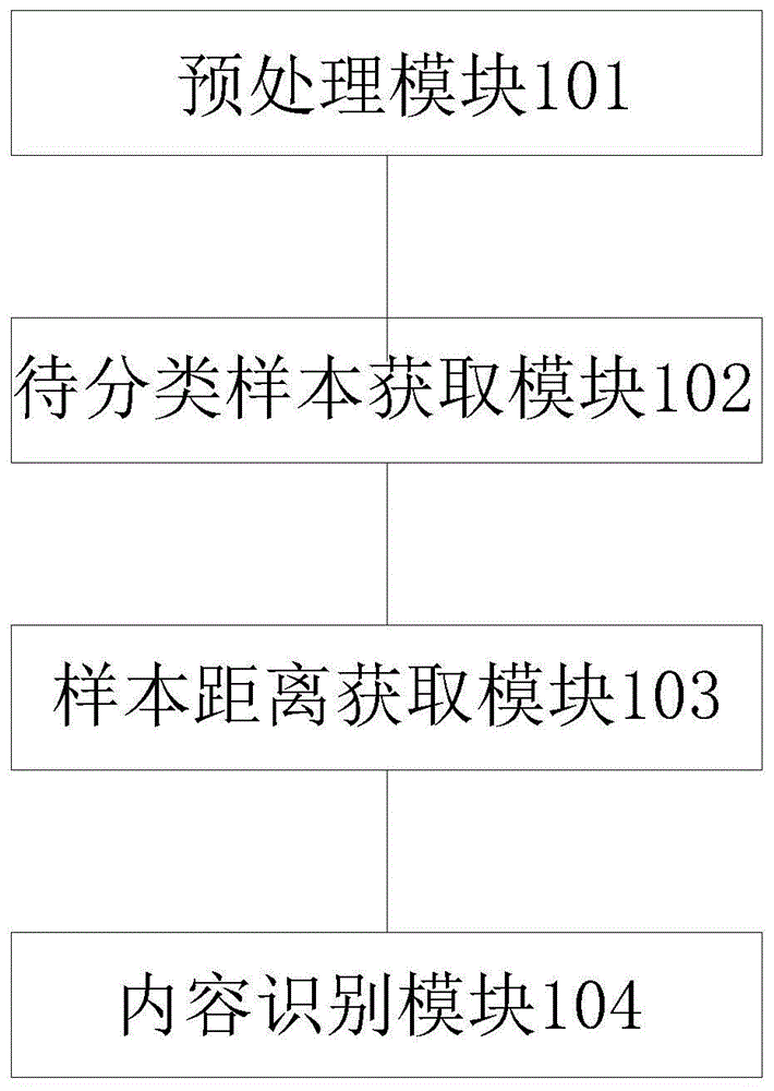 一种关键信息识别提取方法及系统与流程