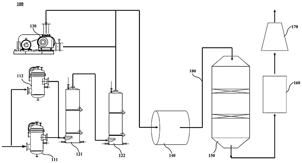 焦炉煤气的处理方法与流程