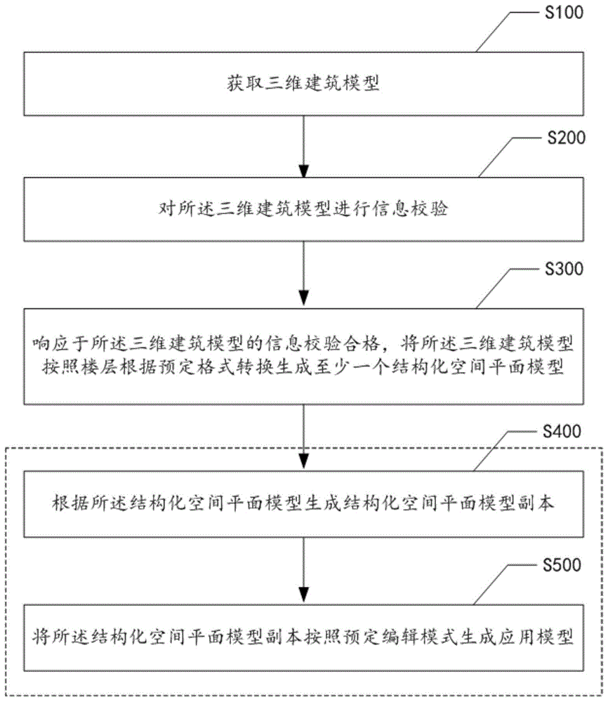 基于三维建筑模型的数据处理方法、装置和电子设备与流程