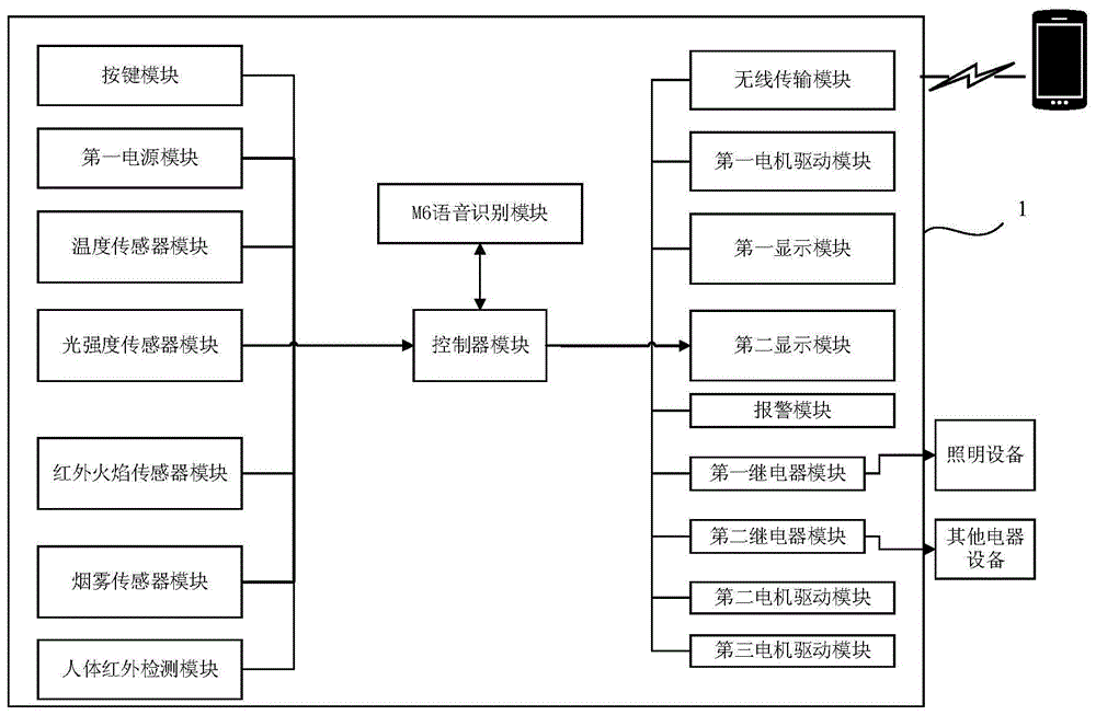 一种智能语音控制的巡检小车的制作方法