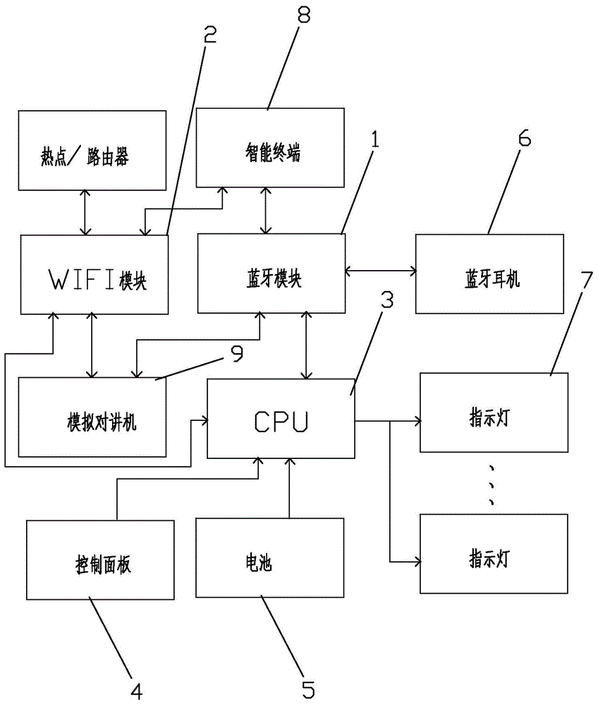 一种对讲机蓝牙WIFI适配器的制作方法