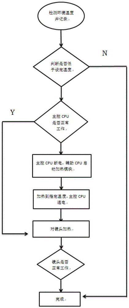 一种冷启加热球形摄像机的方法与流程