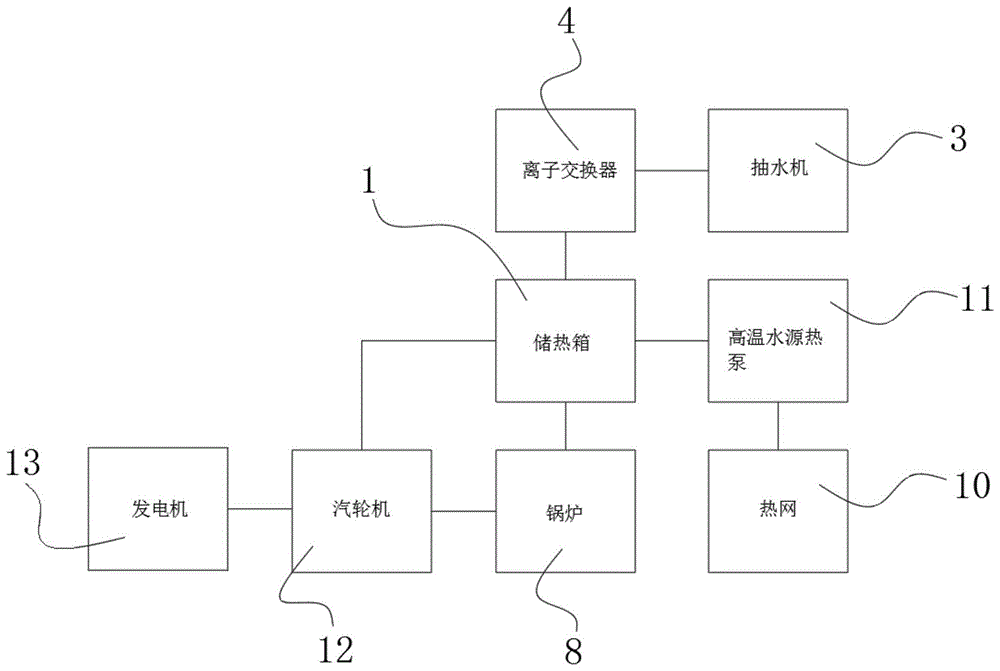 一种电厂汽轮机排汽废热回收装置的制作方法