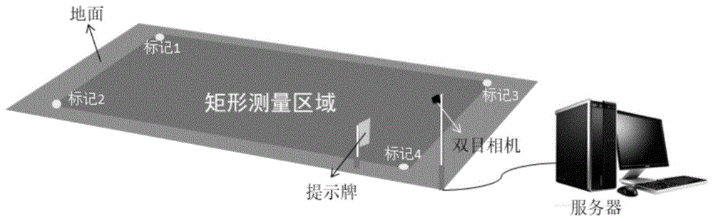 一种基于先验模型与双目视觉的车辆三维测量方法与流程