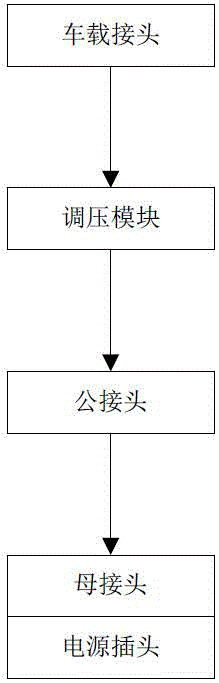 一种笔记本电脑电源适配器的制作方法