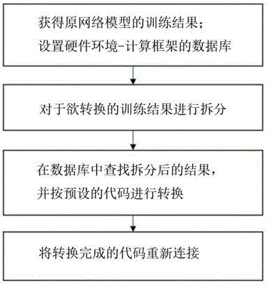 模型部署方法、系统、芯片、电子设备及介质与流程