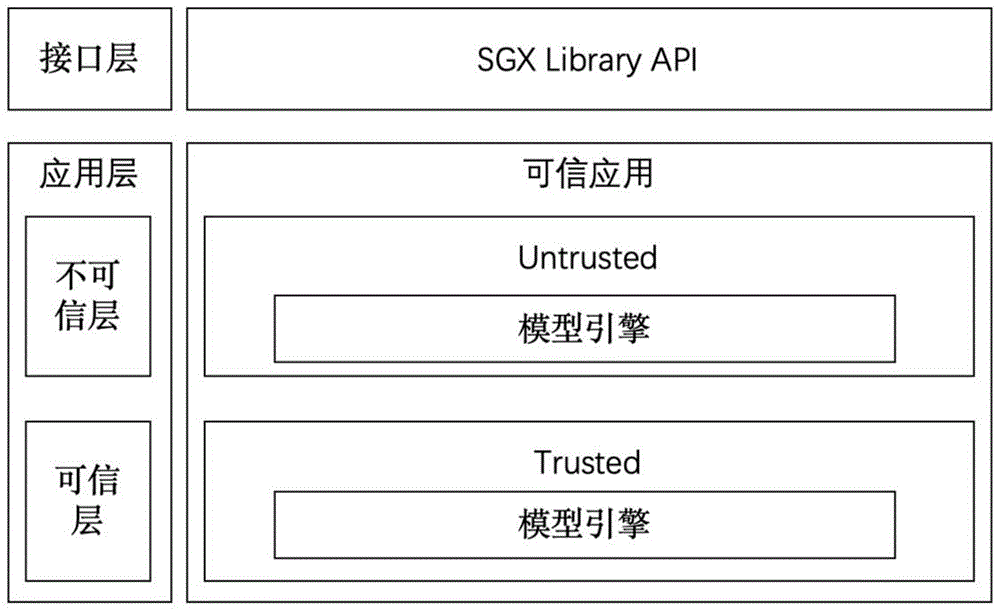 一种基于TEE的WebAssembly模型执行引擎的制作方法