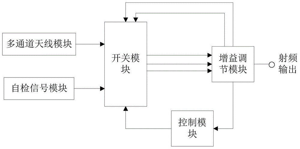 一种雷达信号的多通道接收前端的制作方法