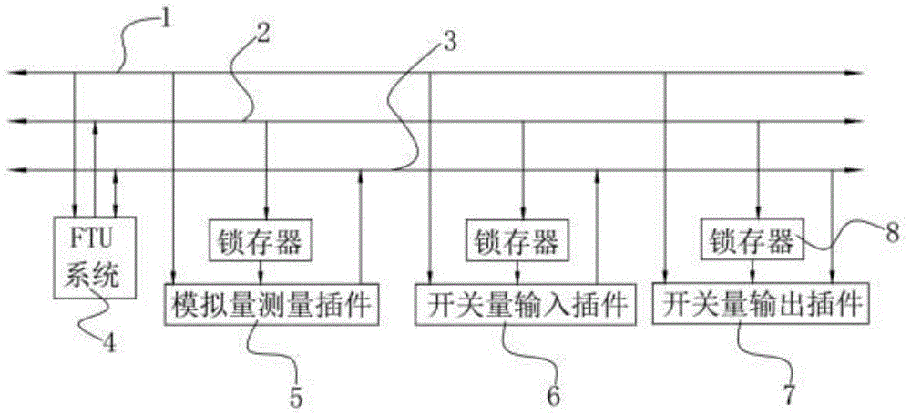 基于FTU的智能环网柜的制作方法