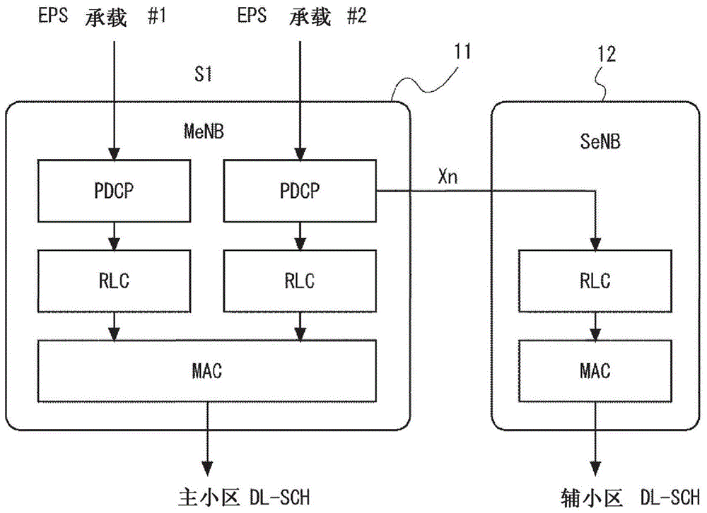 无线电通信系统、无线电站和控制方法与流程