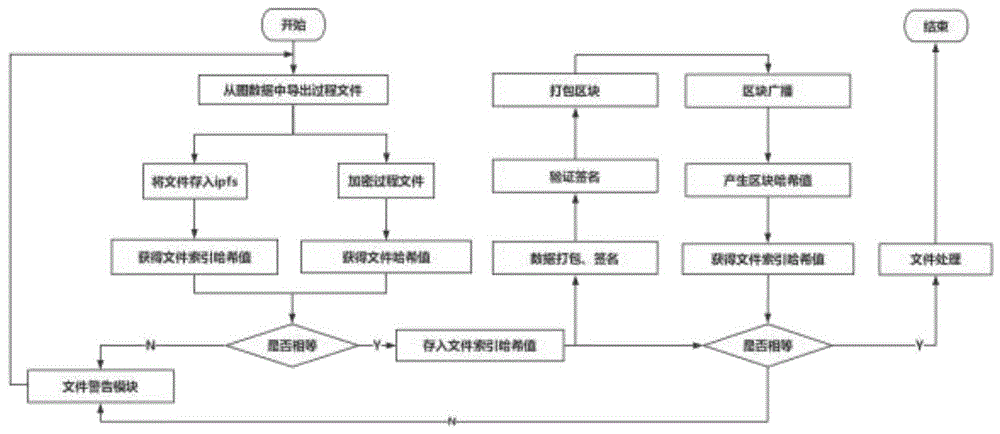 一种基于区块链和IPFS的知识图谱存储与验证方法与流程