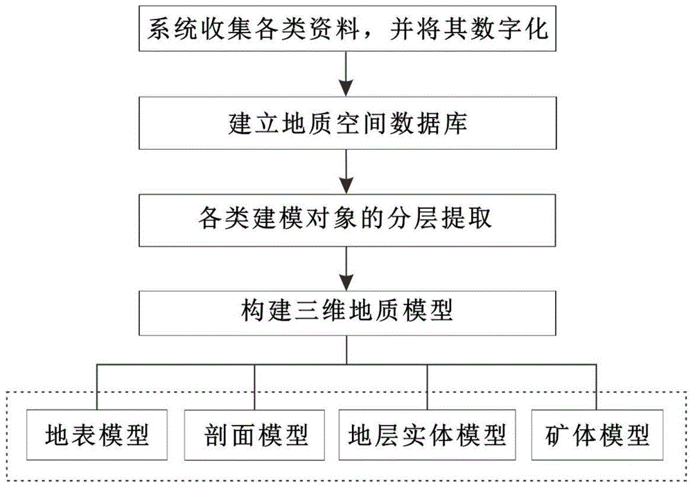 一种钙结岩型铀矿三维地质模型构建方法与流程