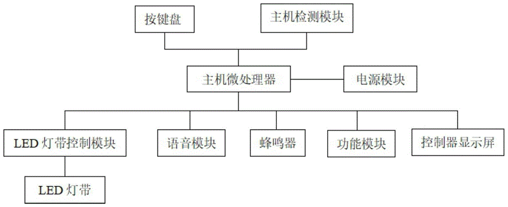 一种最大摄氧量测试/训练仪及其测试训练方法与流程