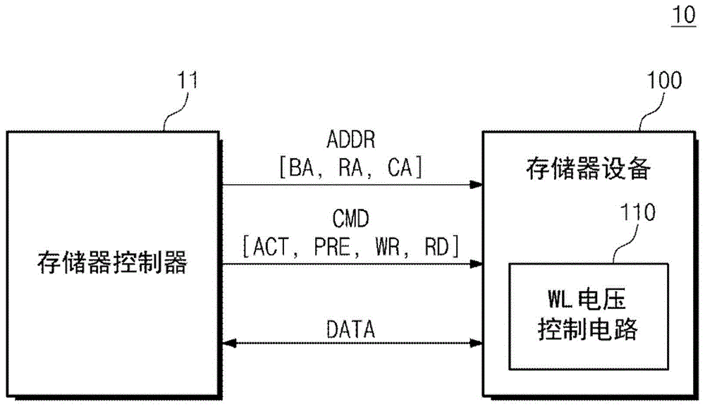 存储器设备及其操作方法与流程