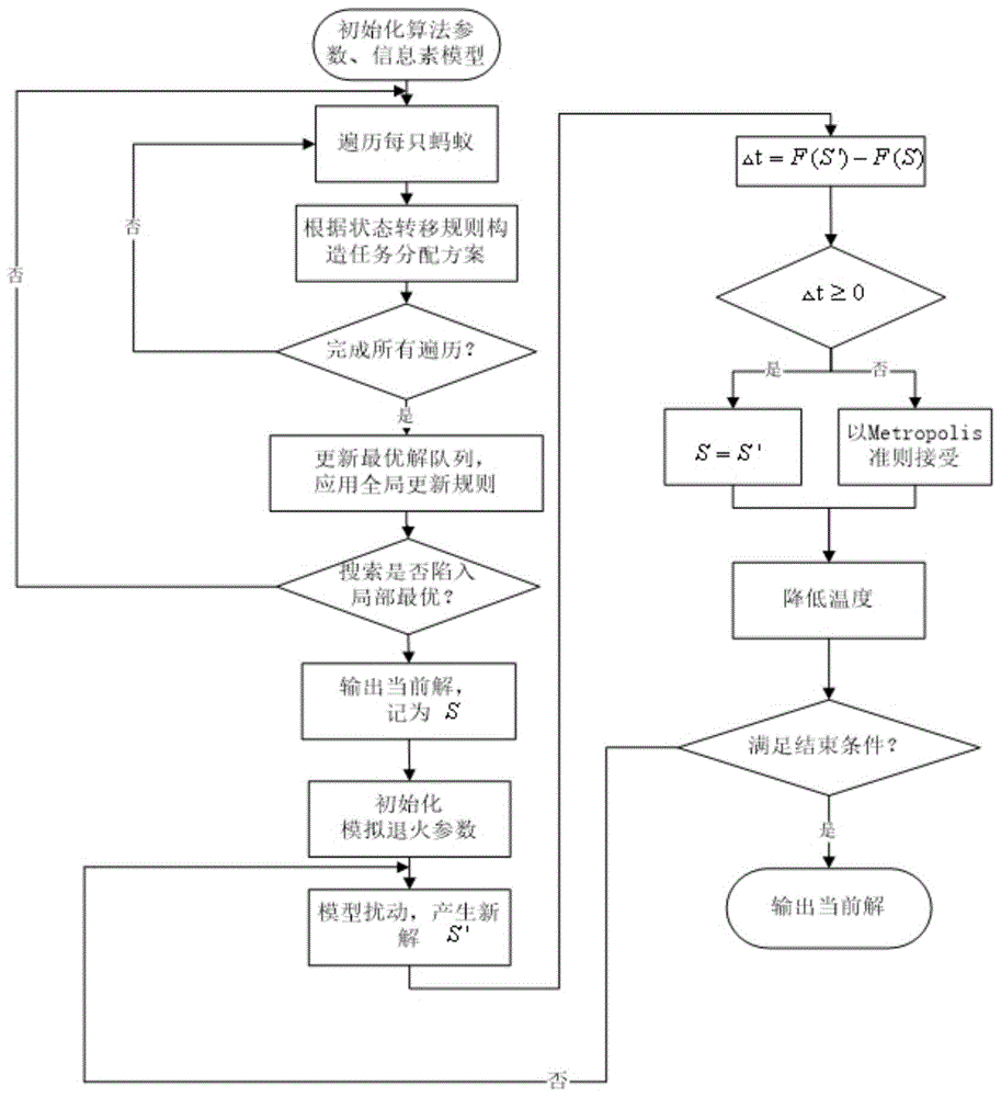 一种多星协同任务规划方法与流程