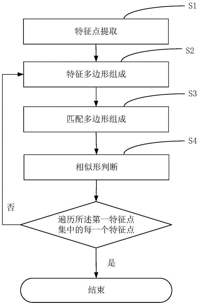 医学影像特征点匹配方法、装置、设备及存储介质与流程