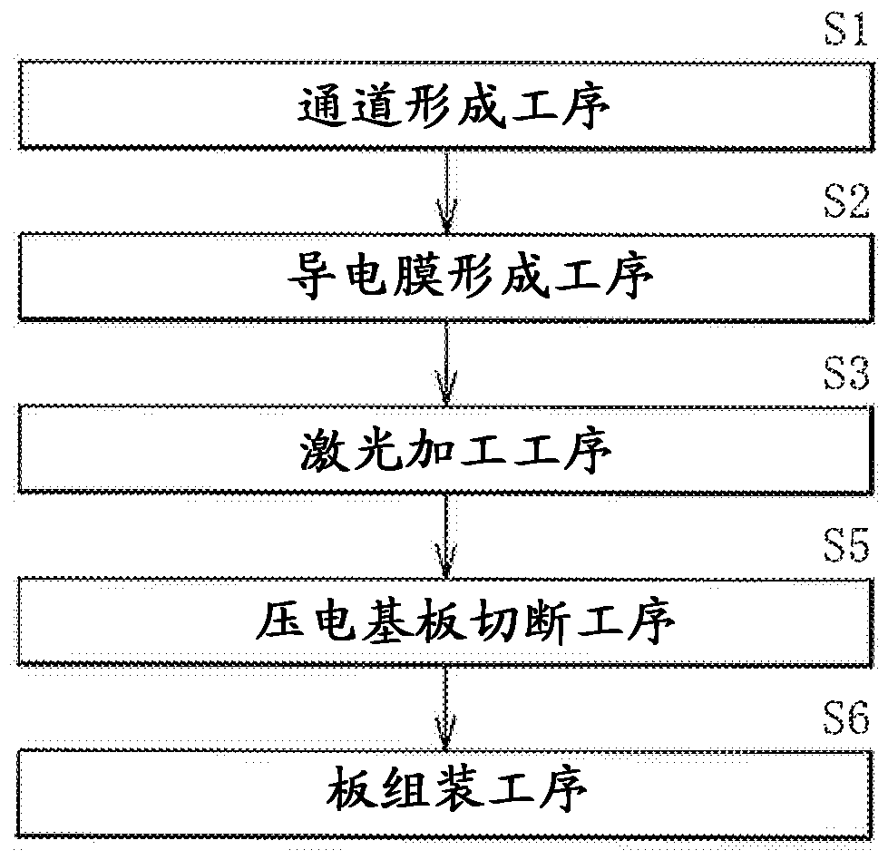 头芯片的制造方法和液体喷射头的制造方法与流程