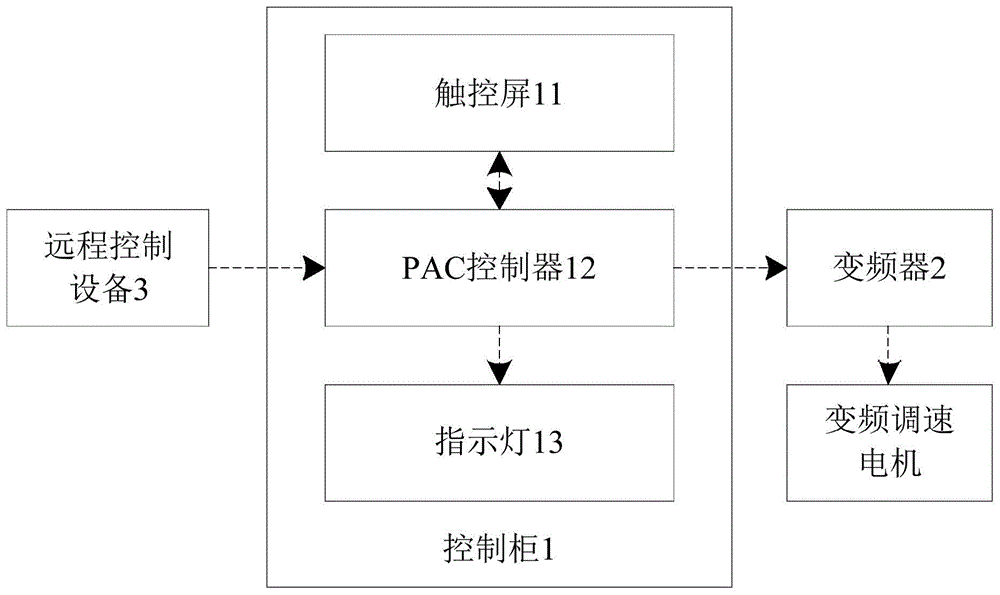 缆道远程现地控制设备的制作方法