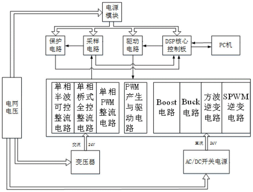 一种数字式多功能电力电子技术教学实验平台的制作方法