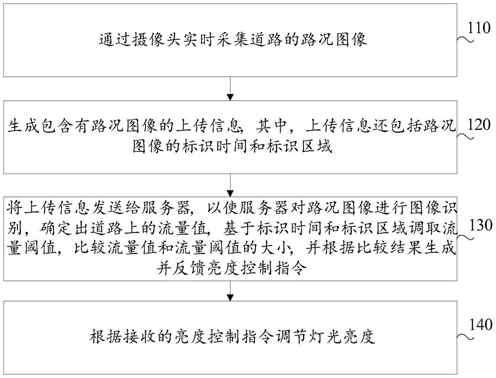 照明规则确定方法和装置与流程