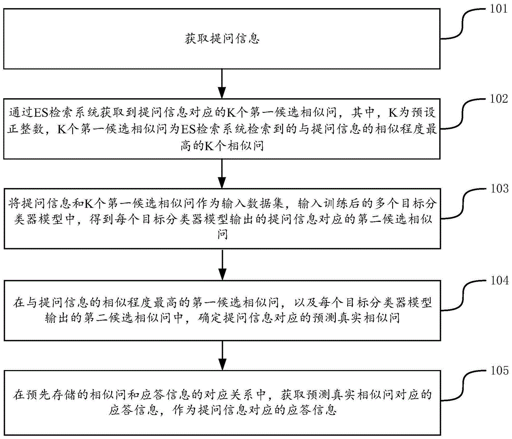 一种确定应答信息的方法和装置与流程