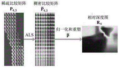 一种单目深度估计算法、系统、设备及存储介质的制作方法