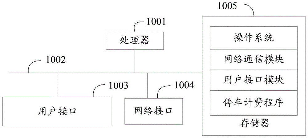 智能停车系统出车计费方法、系统及存储介质与流程