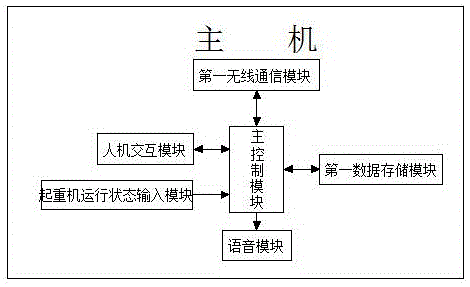 一种起重机专用安全门控系统的制作方法