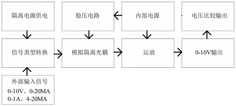 一种伺服信号转换板的控制电路的制作方法